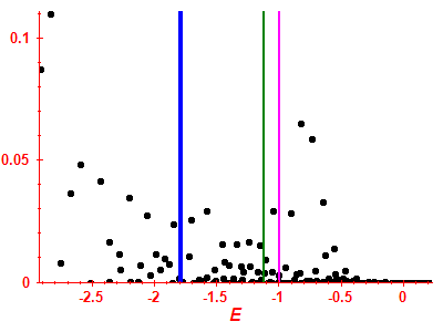 Strength function